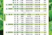 今日爆料茶叶价格表图片,今日价格表曝光，价格涨跌一览无余