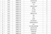 双一流大学最新爆料,哪些高校脱颖而出，引领高等教育新格局？”